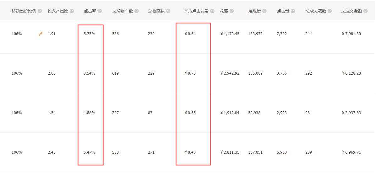 淘寶淡季營銷之旺季來臨的直通車應(yīng)對策略